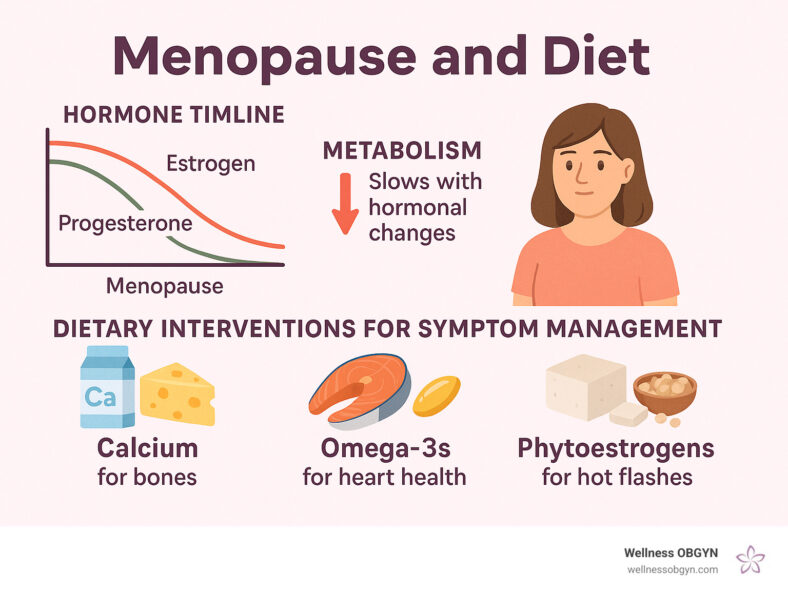 menopause and diet